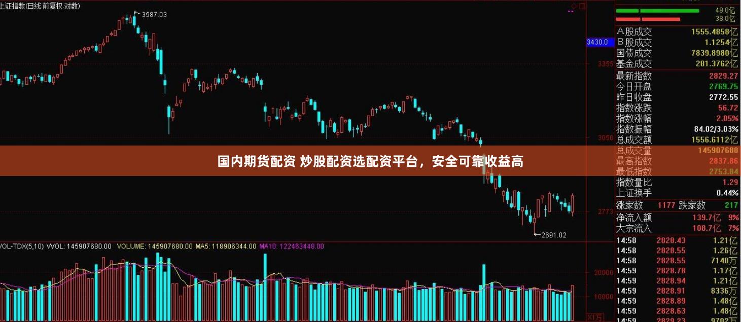 国内期货配资 炒股配资选配资平台，安全可靠收益高