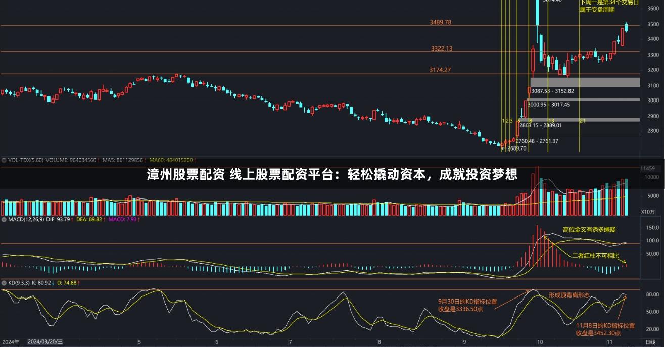 漳州股票配资 线上股票配资平台：轻松撬动资本，成就投资梦想